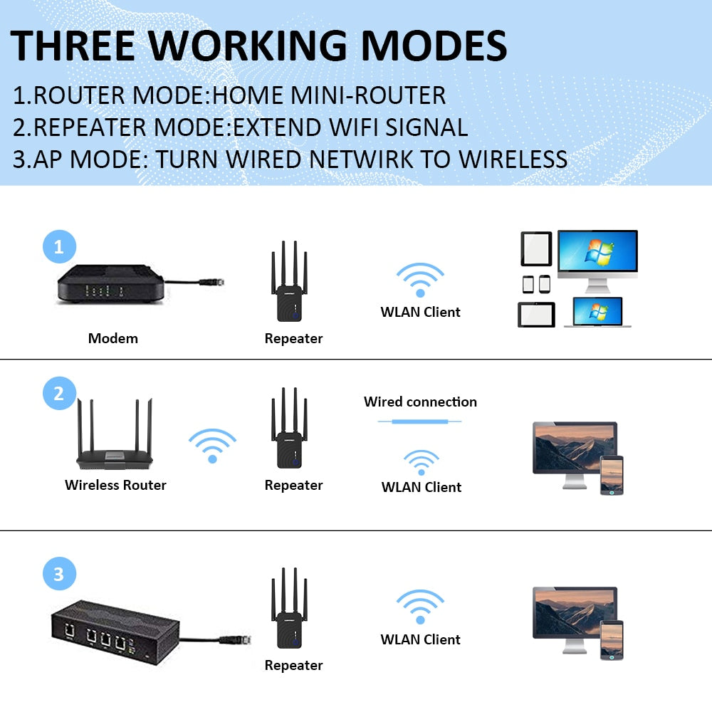 Amplificateur - Répéteur de Signal Wi-Fi 2.4G/5Ghz
